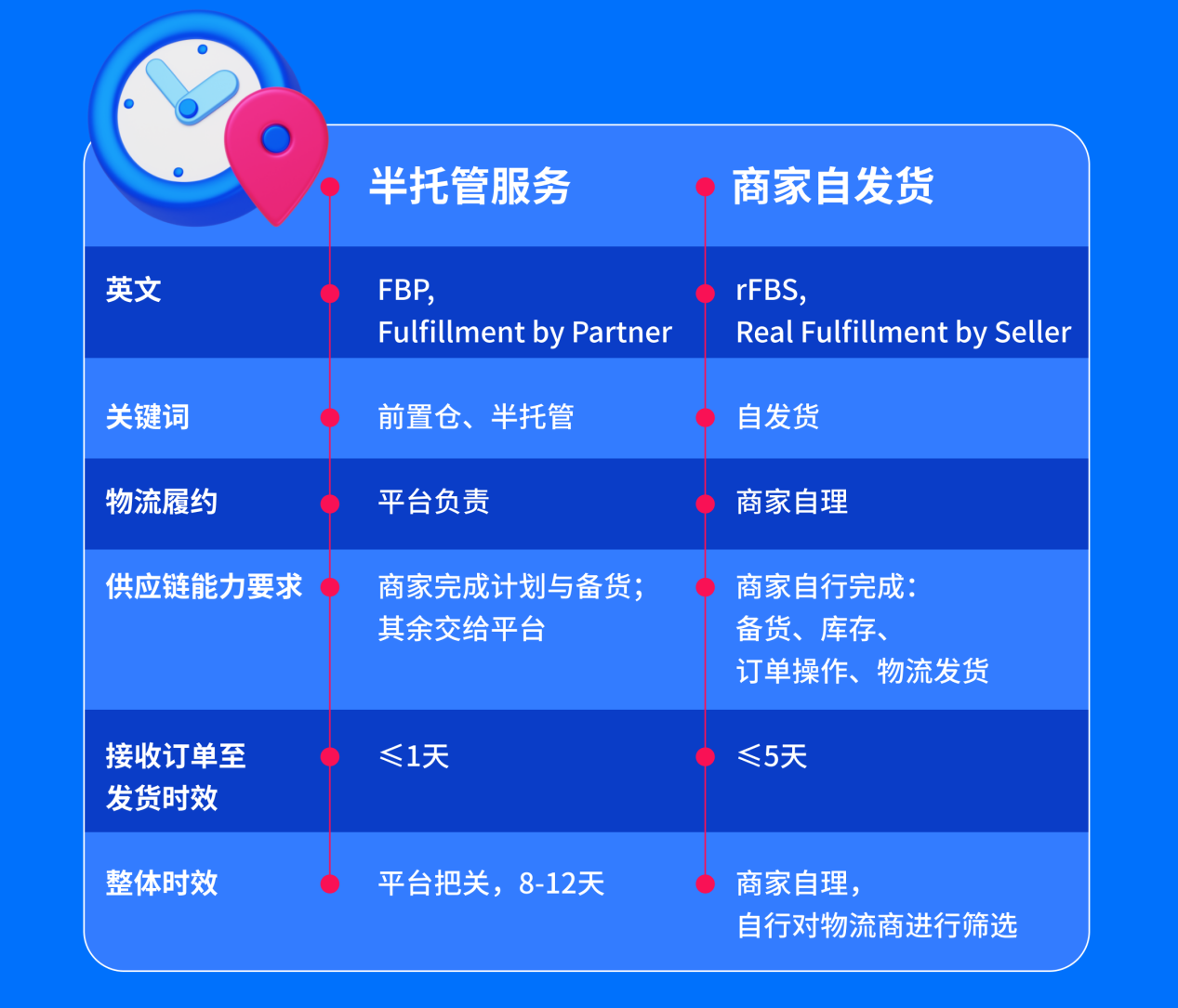 Ozon可以从中国发货吗