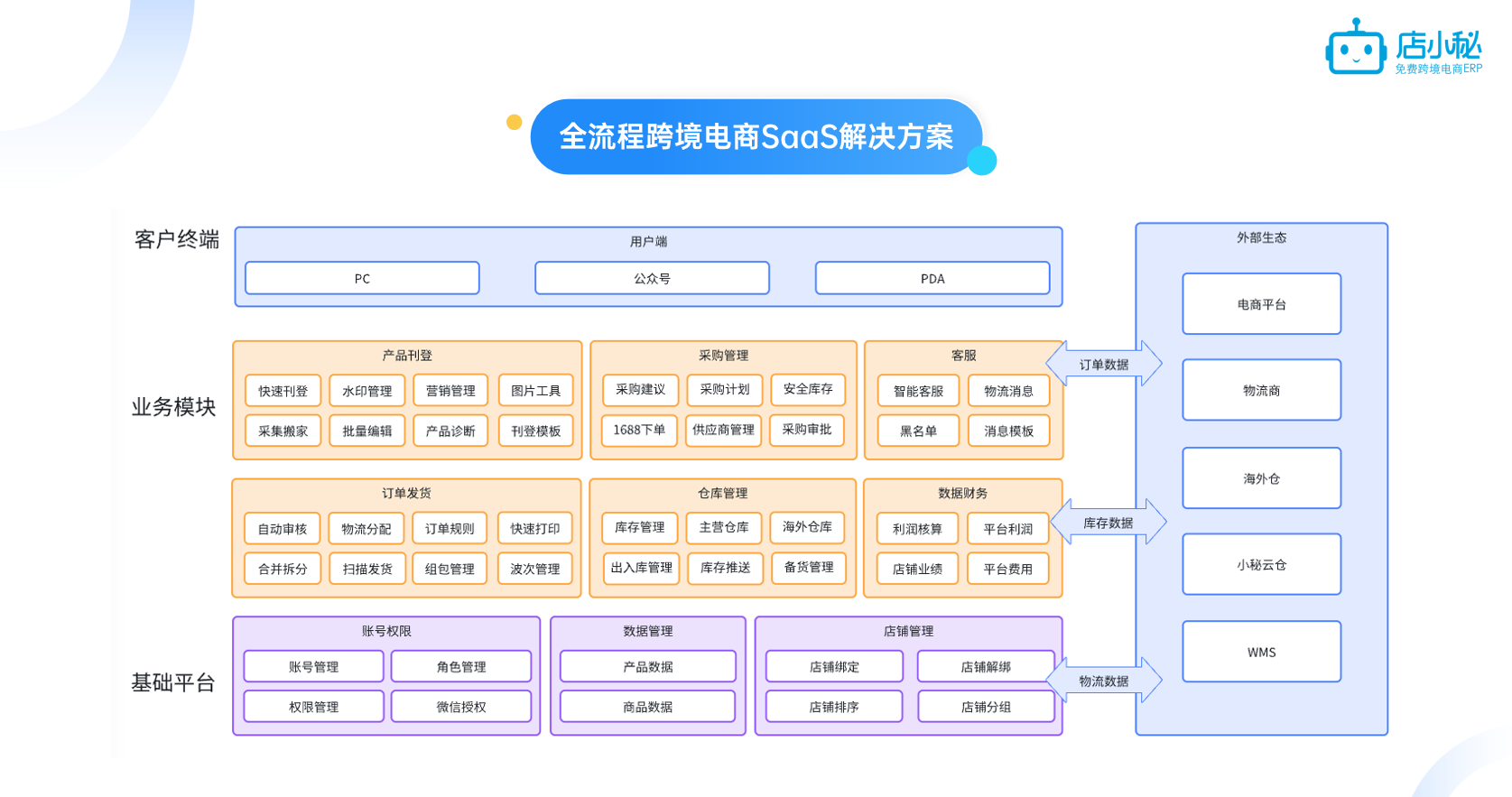 免费跨境电商erp