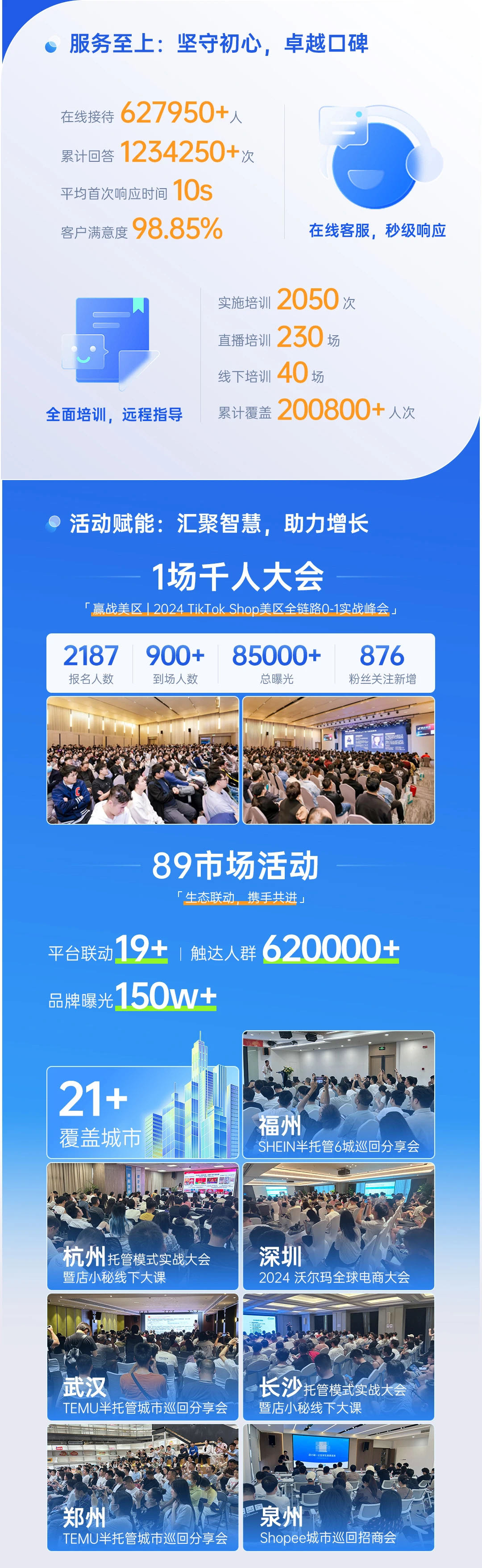 免费跨境电商erp