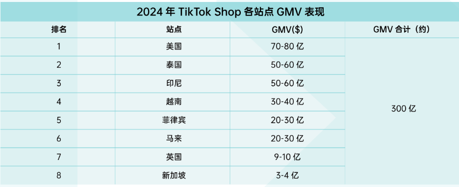 tk美区小店