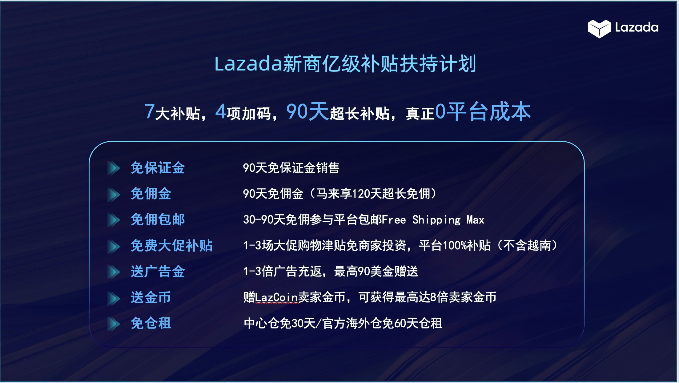 lazada电商平台