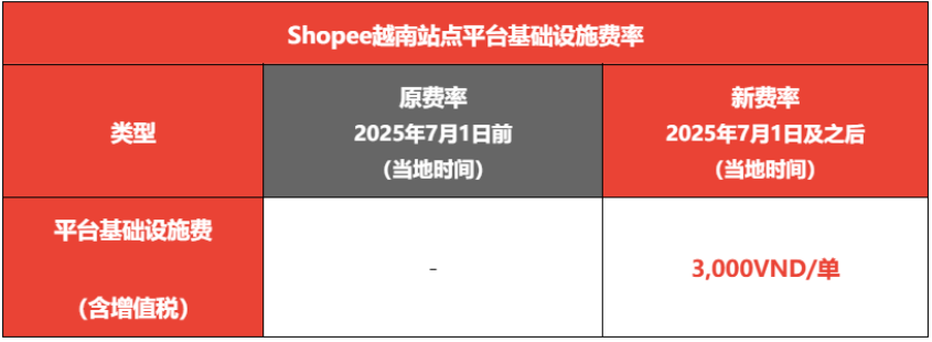 shopee平台费用