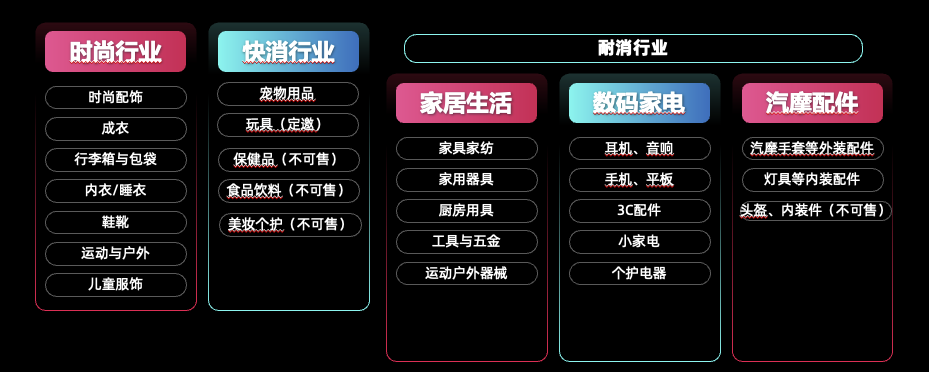 tk墨西哥入驻类目