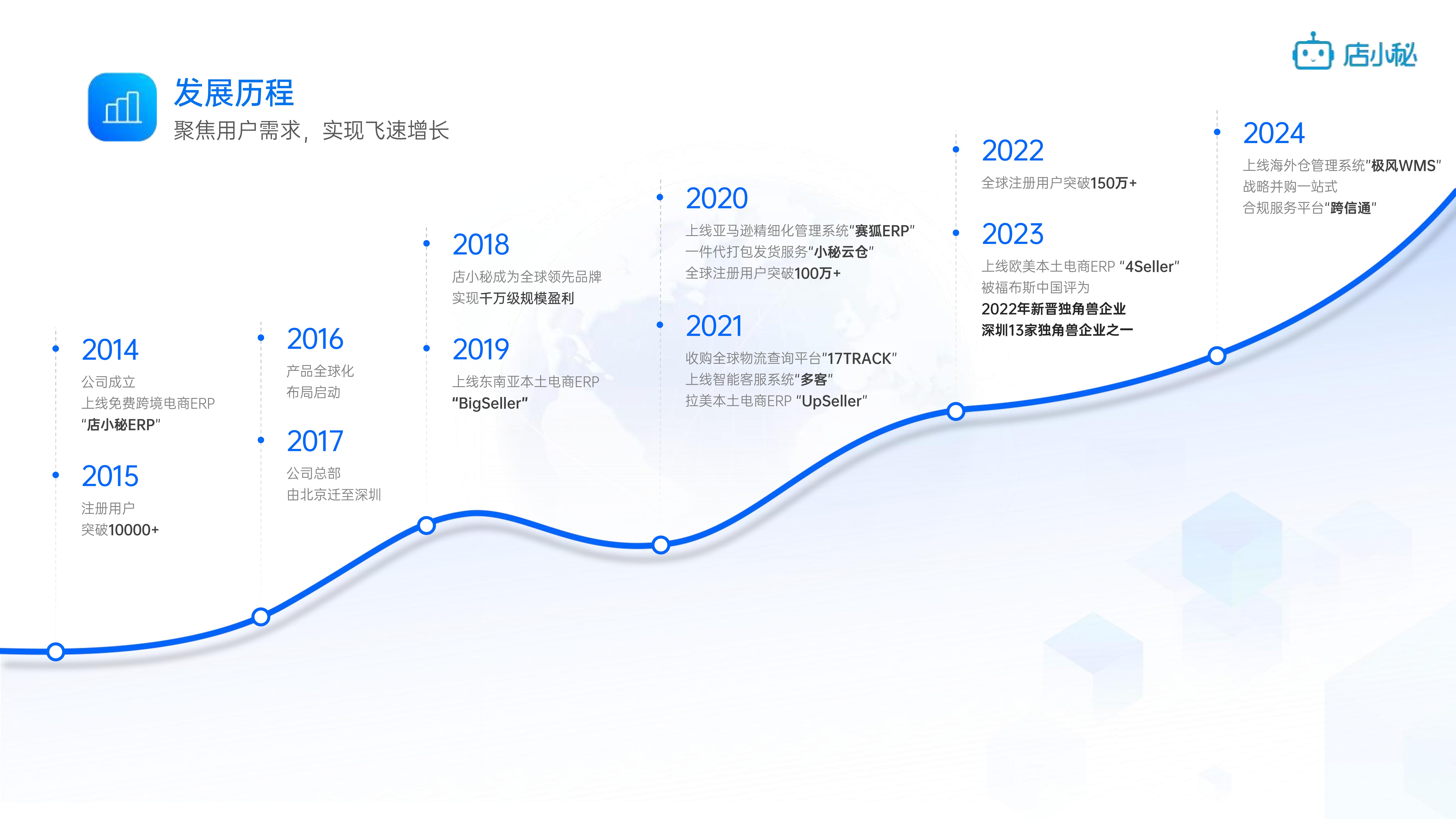 店小秘公司介绍