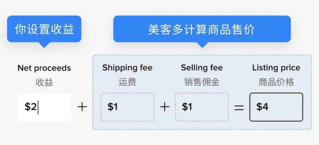 美客多定价模版