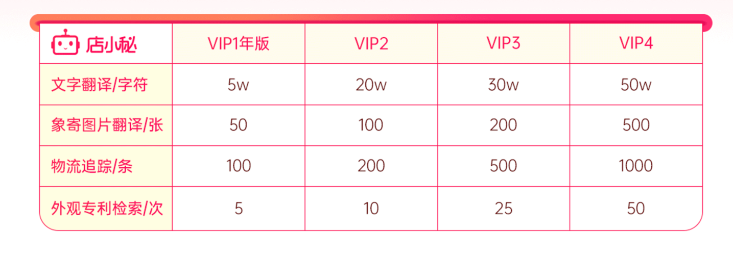 跨境erp工具双11福利
