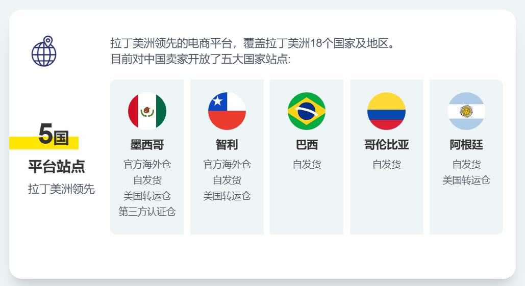 美客多买家入口