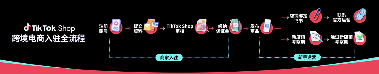 TikTok东南亚跨境小店