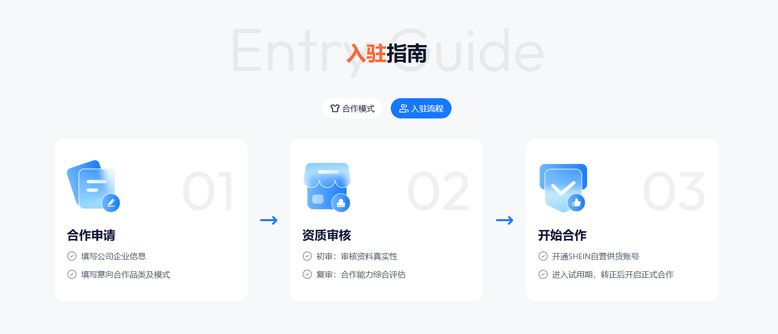 shein工厂模式入驻