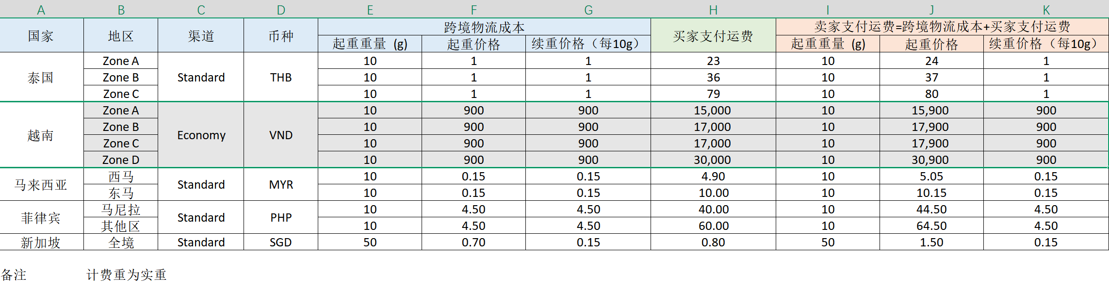 tiktok东南亚物流价卡