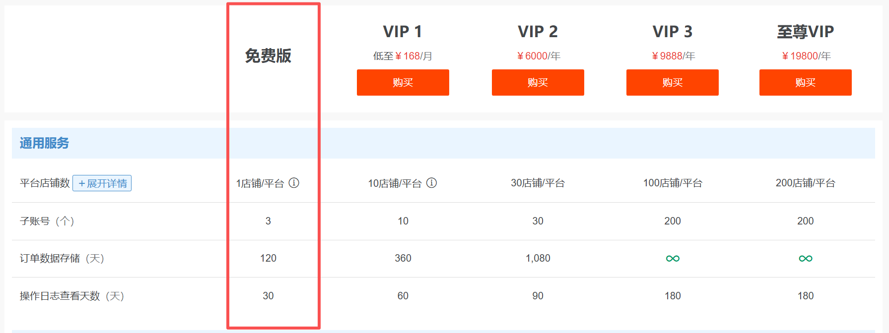 店小秘erp免费版
