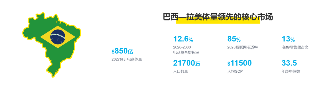 美客多巴西适合卖什么