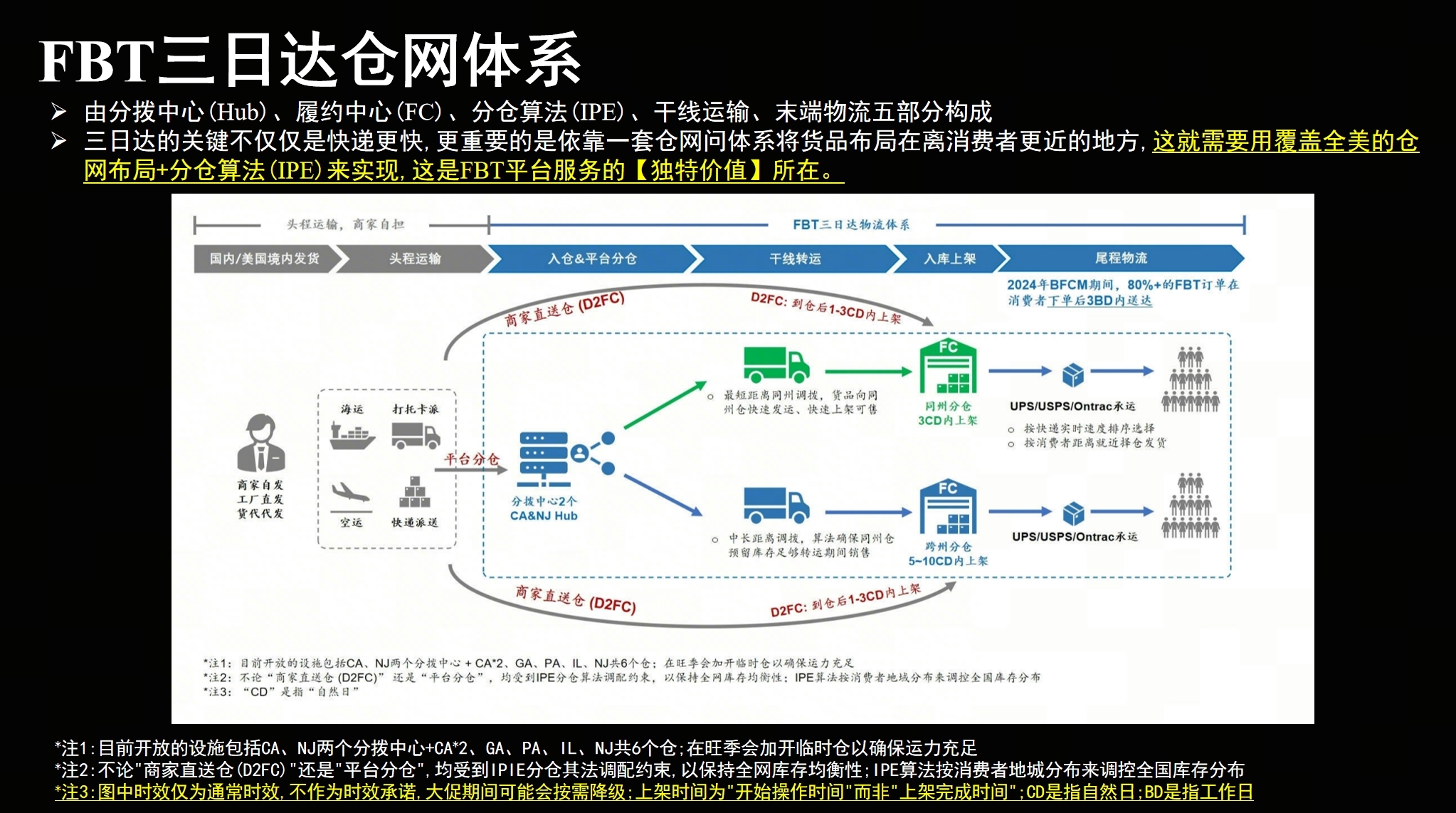 tiktok美国小店fbt