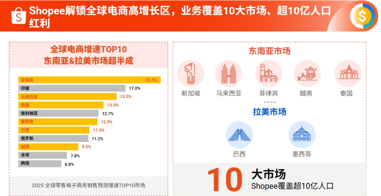 Shopee虾皮专用ERP